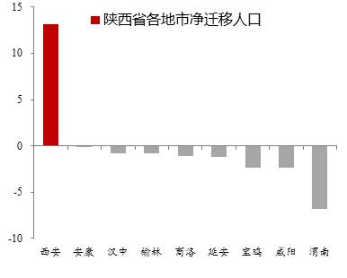 腾挪和集聚：中国人口迁徙路径之变