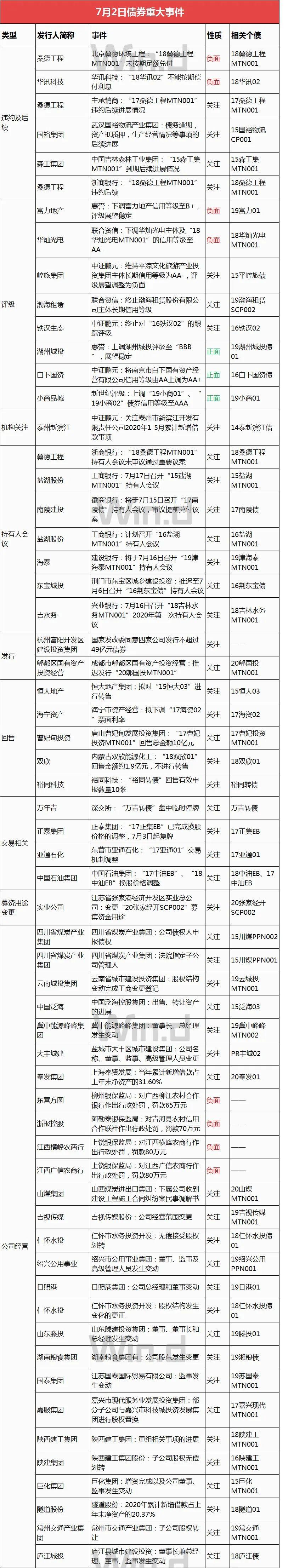股市持续上涨施压,中长端收益率震荡上行|债市综述