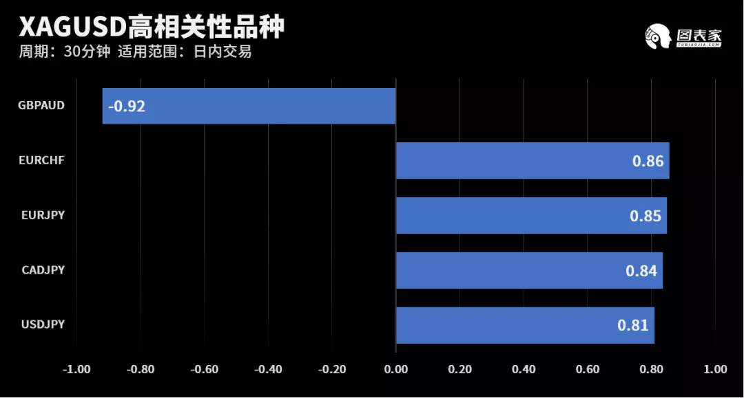 【WisunoFX斯瑞 技术图表】今日交易策略提醒