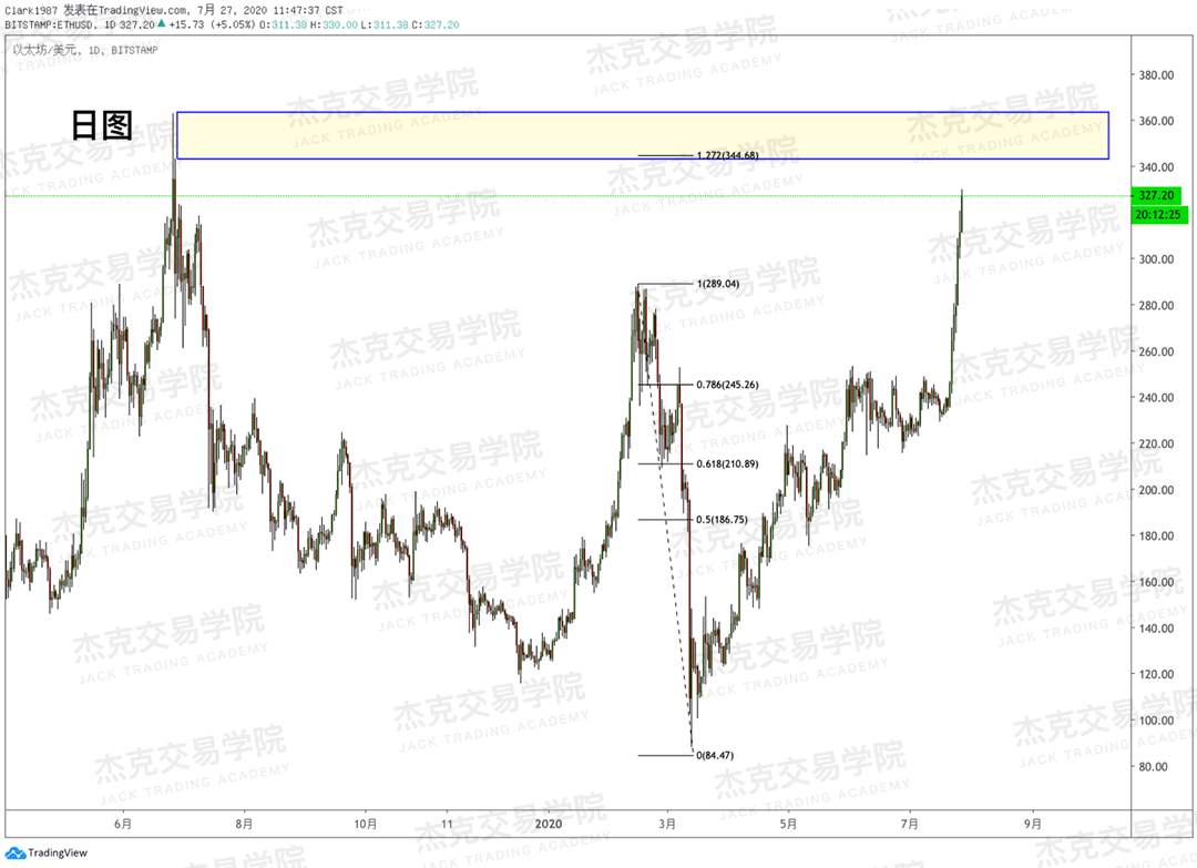 [7月28日策略]黄金/原油/英镑/欧元/美日/澳元/标普/BTC/BCH