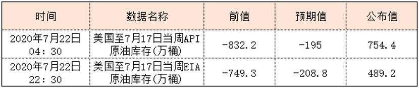RedstoneFX红石——热点解析：API、EIA库存纷纷增加，原油为何还能维持高位