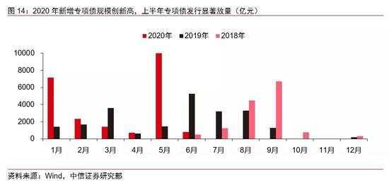 财政政策的全面梳理：下半年节奏将显著加快