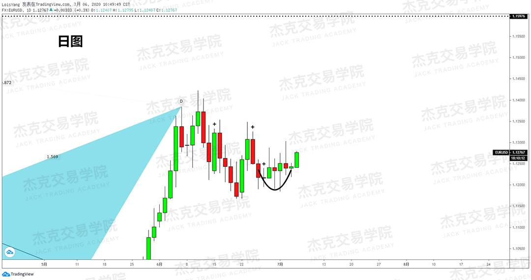 [7月6日策略]黄金/原油/英镑/欧元/美日/澳元/标普/BTC/BCH