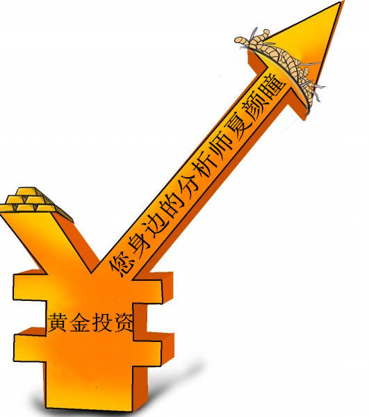 夏颜瞳：炒黄金k线你知道什么时候回出现长长的影线吗？