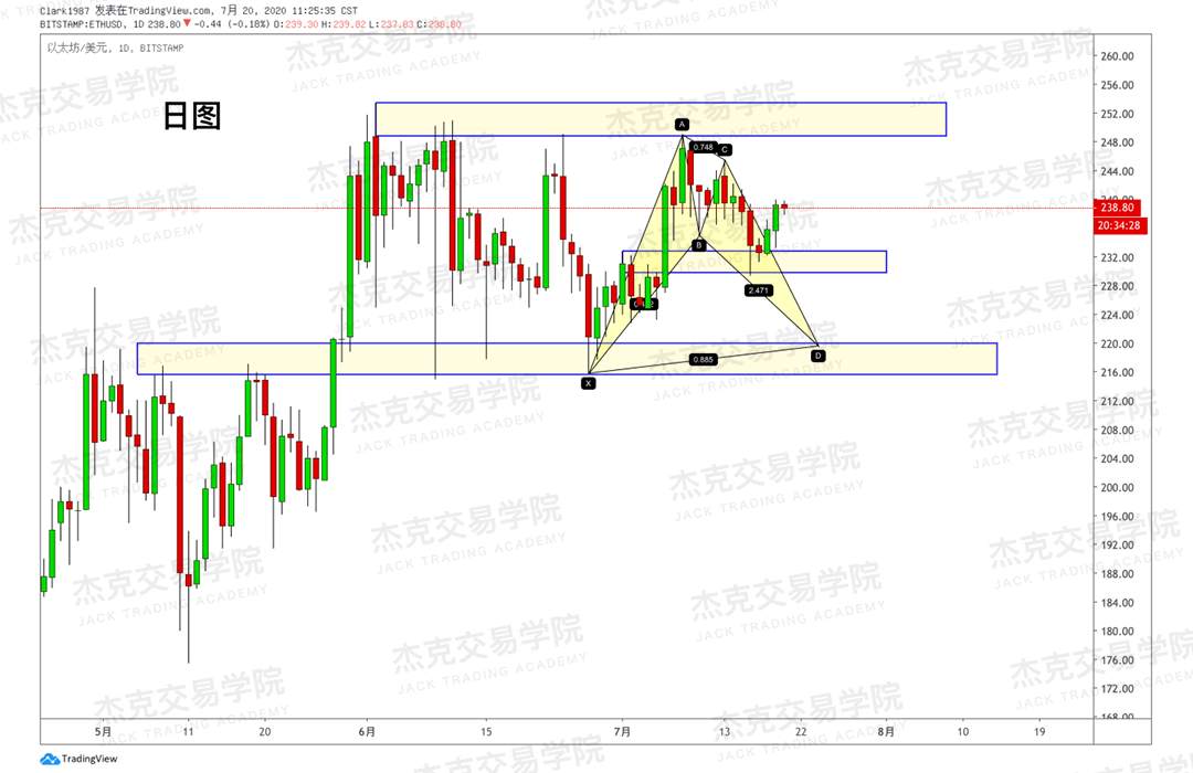 [7月20日策略]黄金/原油/英镑/欧元/美日/澳元/标普/BTC/BCH