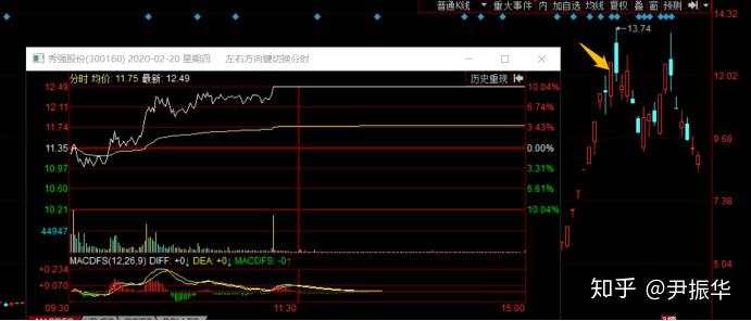 77.周期8：周期的正反向延伸与个股人气关系研究——个股与题材周期的共振与背离