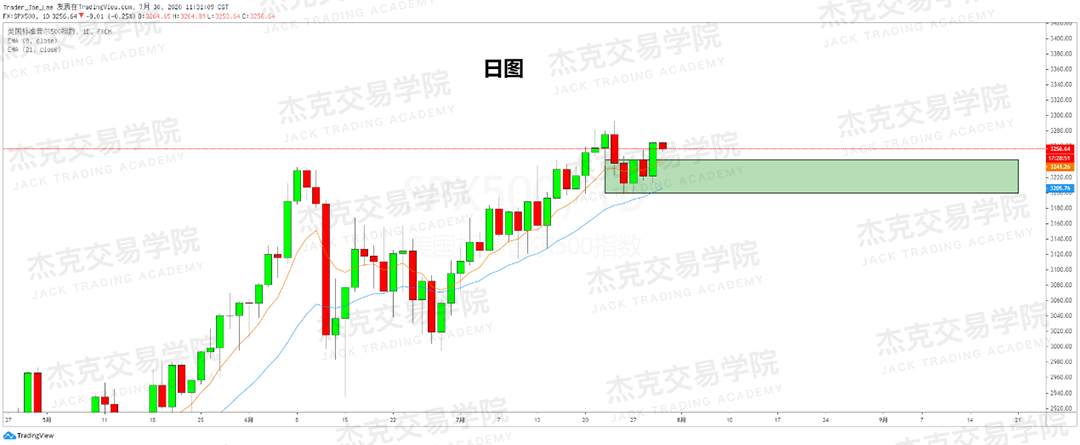 [7月30日策略]黄金/原油/英镑/欧元/美日/澳元/标普/BTC/BCH