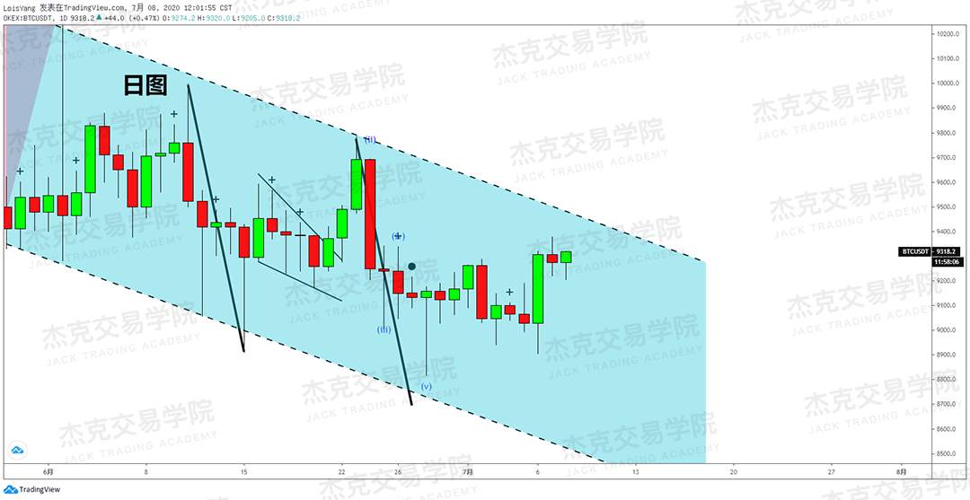 [7月8日策略]黄金/原油/英镑/欧元/美日/澳元/标普/BTC/BCH