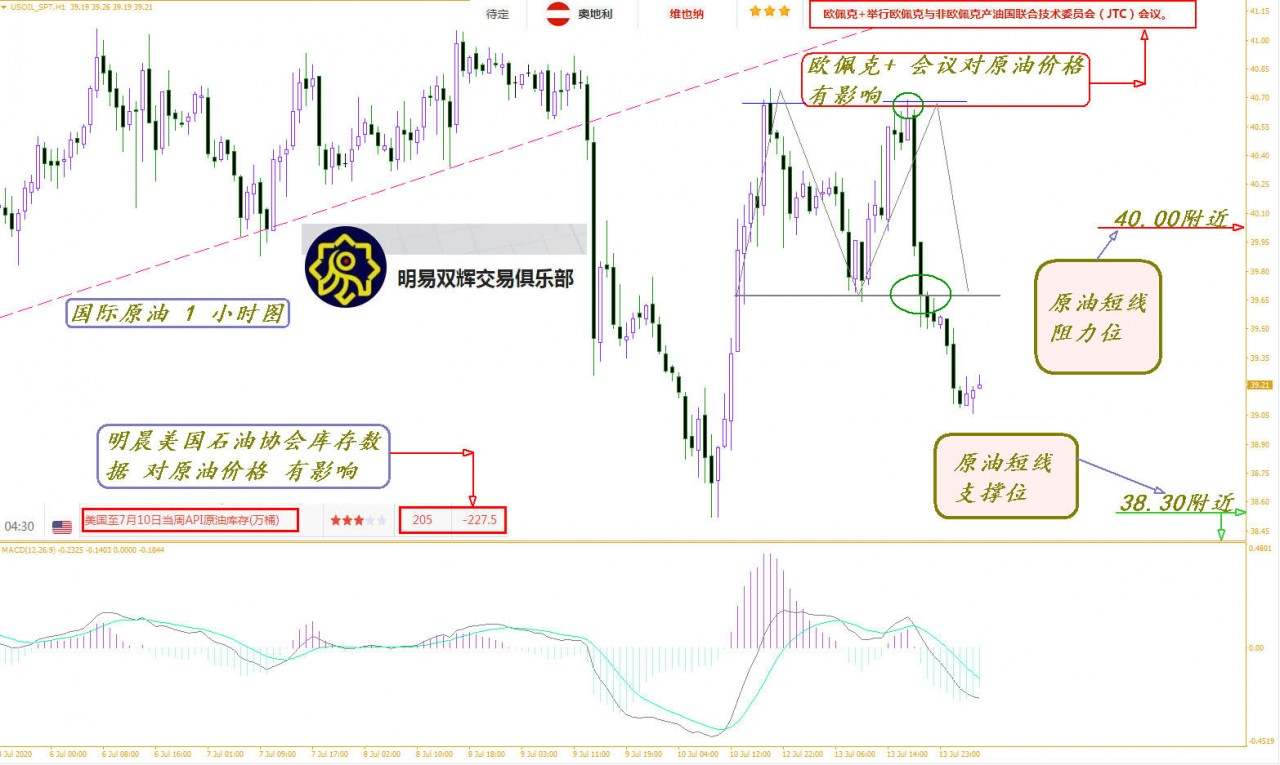 2020.7.14黄金原油外汇交易策略