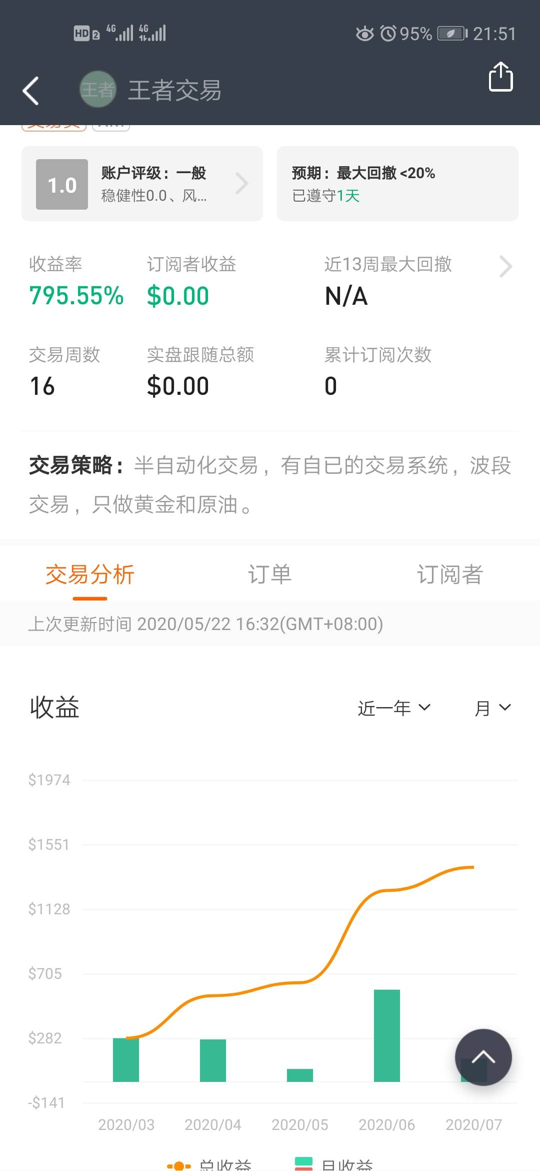 战况