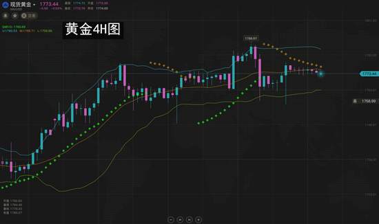 夏黛清：7.6黄金走势已在预料之中，原油多头来势汹汹
