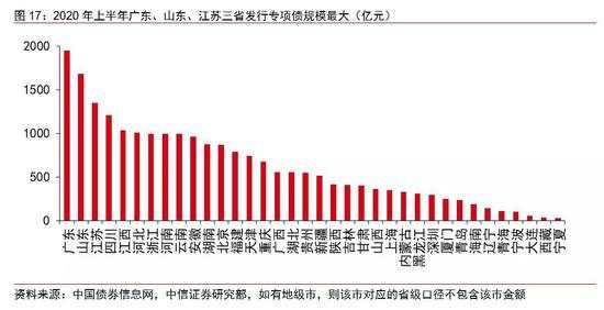 财政政策的全面梳理：下半年节奏将显著加快