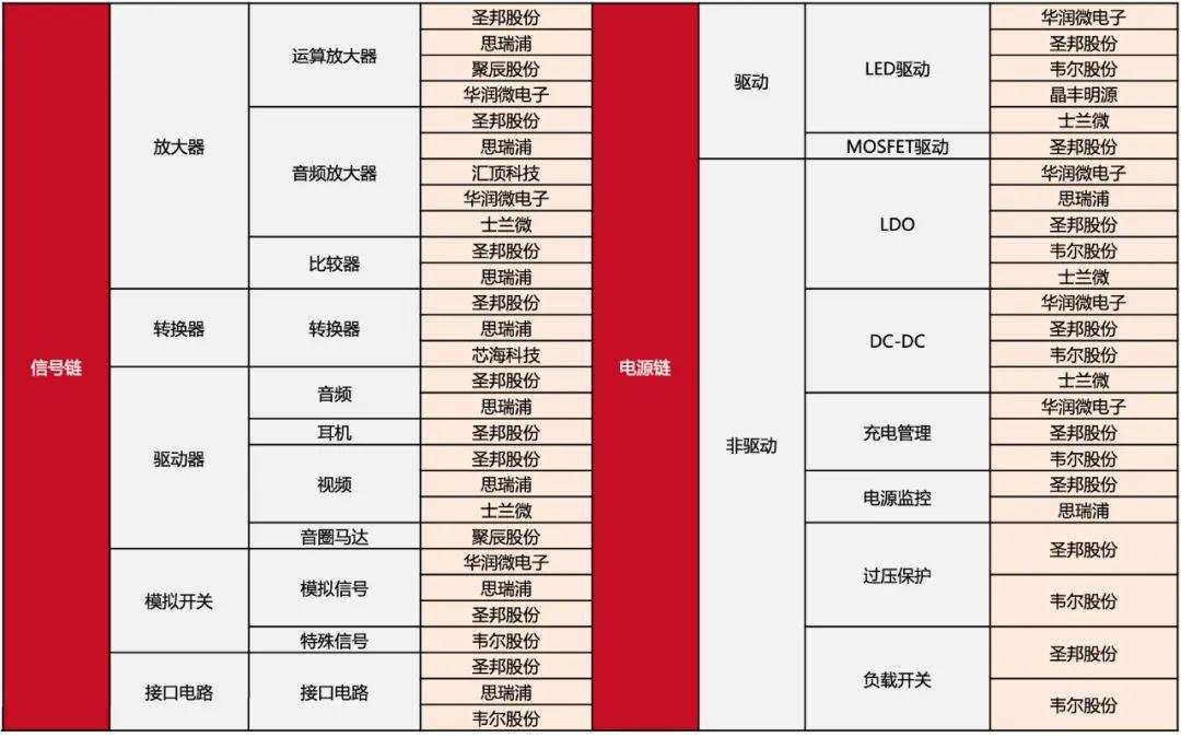 炸了，又一芯片龙头即将上市