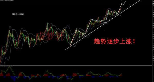 成梦轩：7.22黄金全网现价25多爆赚13点！此处多还能拿8点！