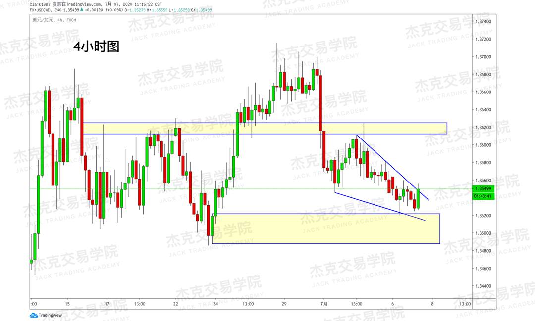 [7月7日策略]黄金/原油/英镑/欧元/美日/澳元/标普/BTC/BCH