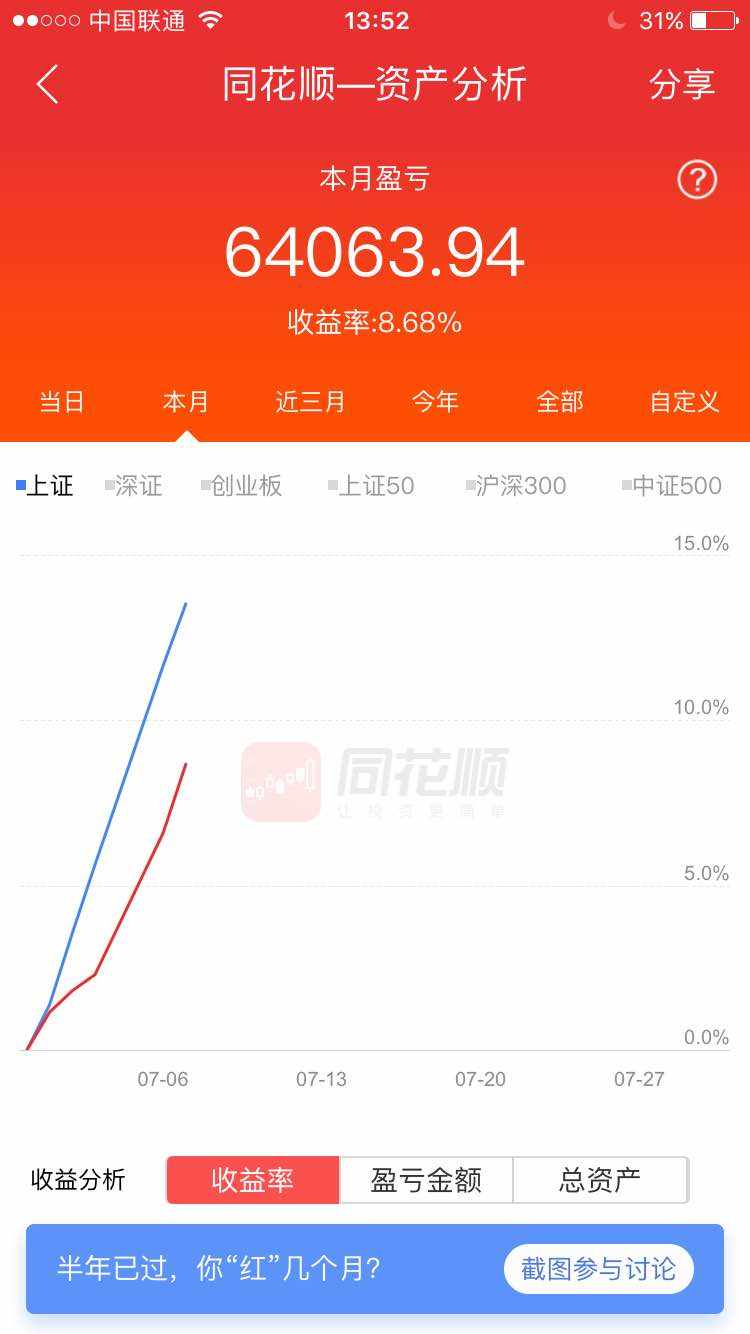 想跑赢大盘，不容易啊