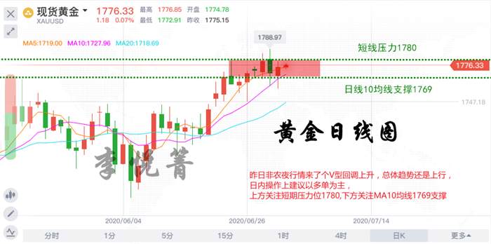 李悦箐：7.3黄金V型反转，短期区间修正，后市必会冲向新高！