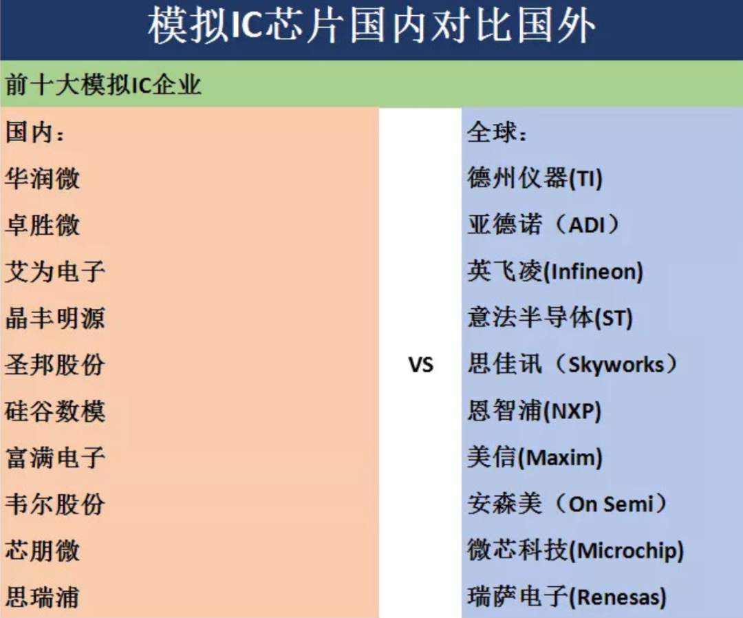 炸了，又一芯片龙头即将上市