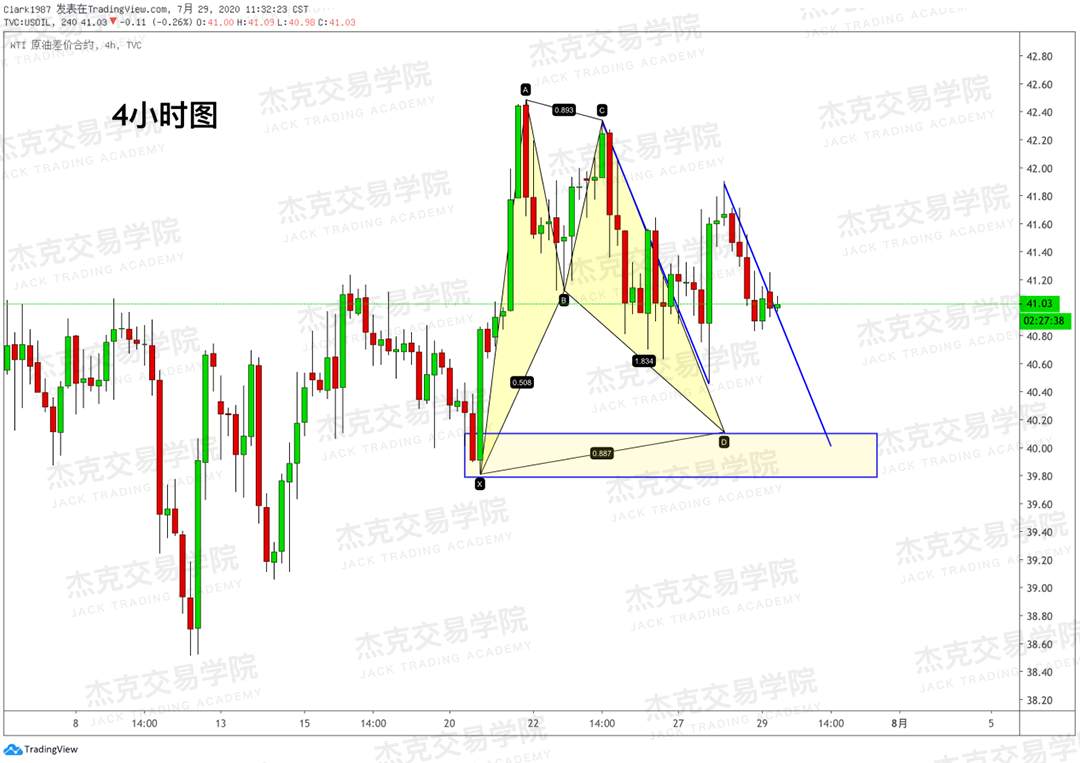 [7月29日策略]黄金/原油/英镑/欧元/美日/澳元/标普/BTC/BCH