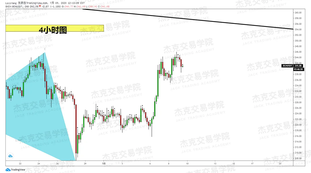 [7月9日策略]黄金/原油/英镑/欧元/美日/澳元/标普/BTC/BCH