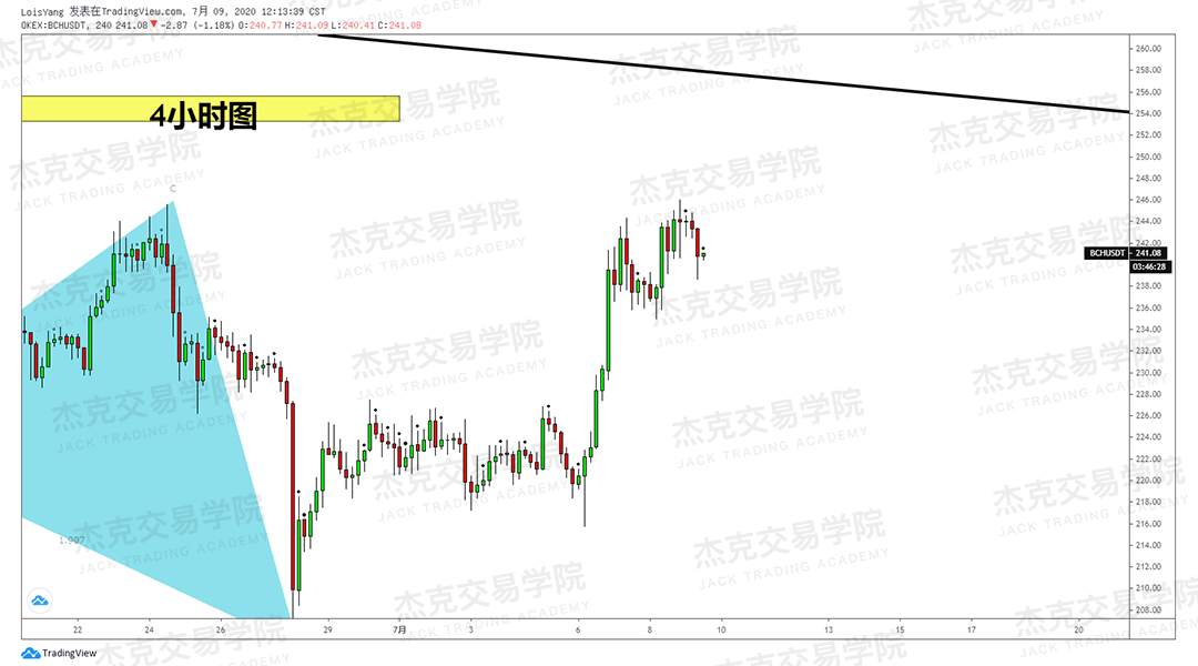 [7月9日策略]黄金/原油/英镑/欧元/美日/澳元/标普/BTC/BCH