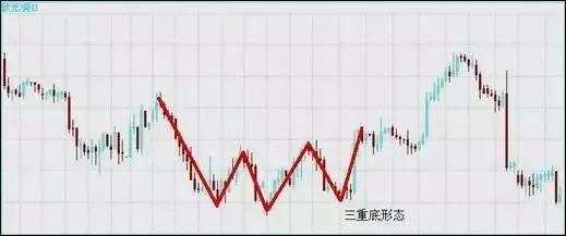 来来来！外汇高手绝招分享：7种K线形态教你如何抄底摸顶，越早知道越少走弯路!