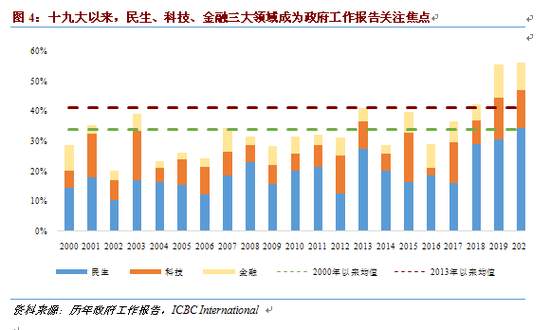 疫情下投资中国的四大逻辑日益清晰