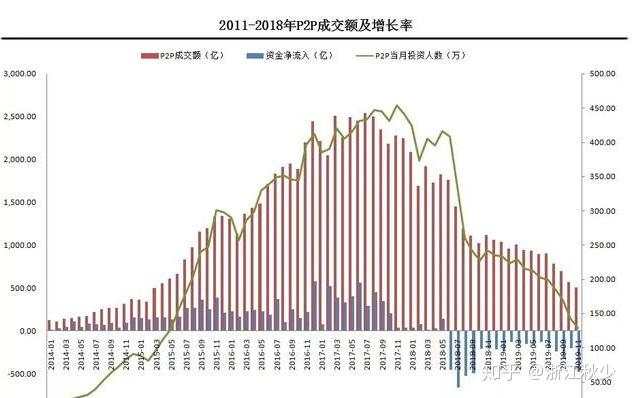 2019年底，P2P之殇