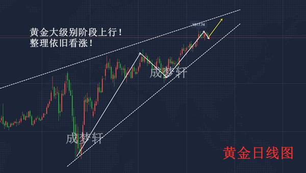 梦轩：7.17黄金为何暴跌？早盘还会跌吗？收官战如何操作稳拿5点