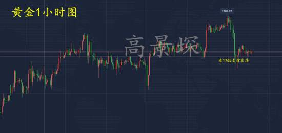 高景堔：7.2非农预测利空，最后解套的机会