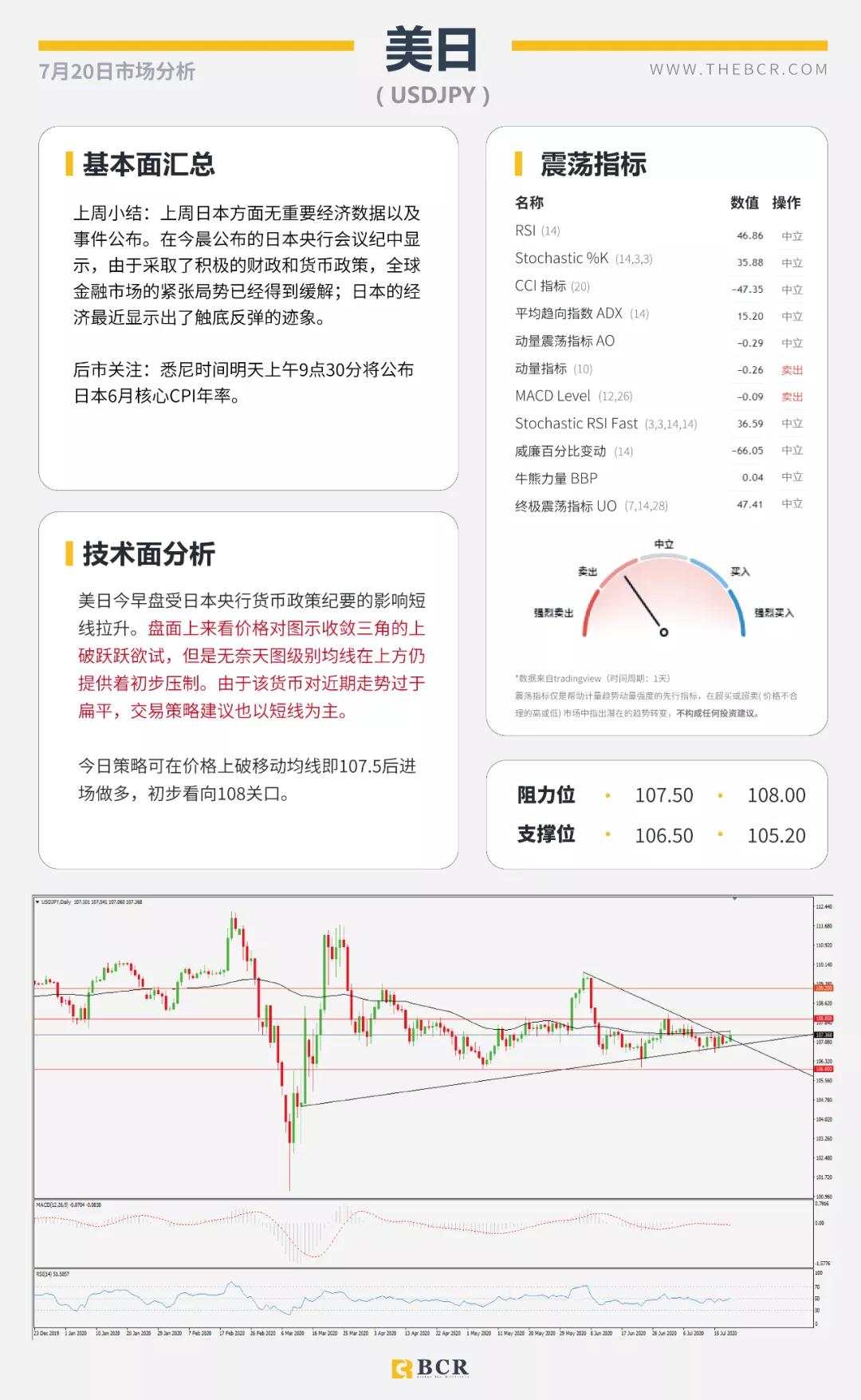 BCR7.20日货币、黄金、原油市场分析