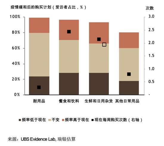 从数据看后疫情时代的产业链和消费行为改变