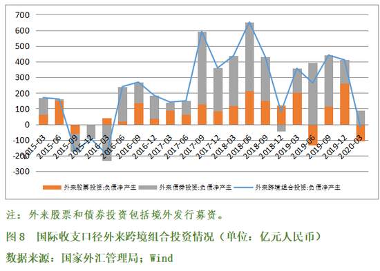 上半年中国汇市初步经受了极端市场环境的考验