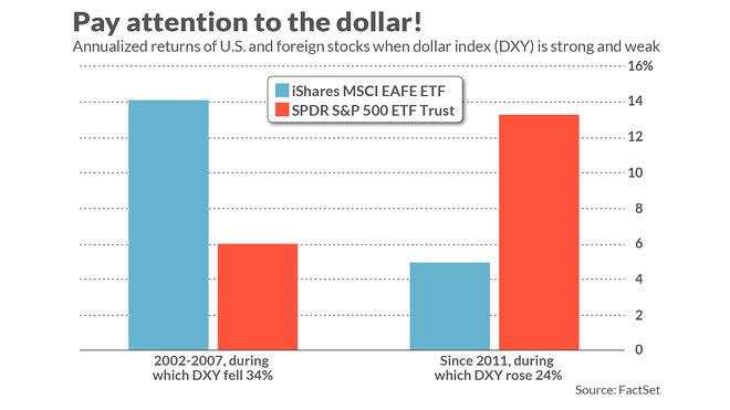 【热点追踪】美指承压：美国大选前还会再跌5%？