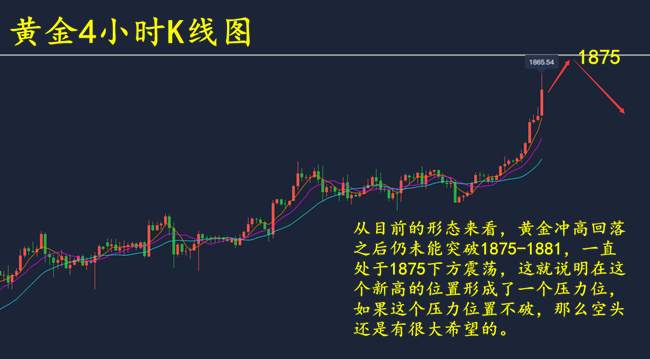 童溢金：黄金暴涨后谁说空头没希望？这些消息利空黄金！空单有救！