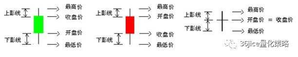《从零开始学外汇》2.1.2K线基础图解