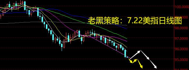 老黑策略：7.22外汇分析策略