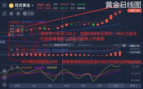 舒鑫欢：黄金一周暴涨近百点，下周空单有望解套