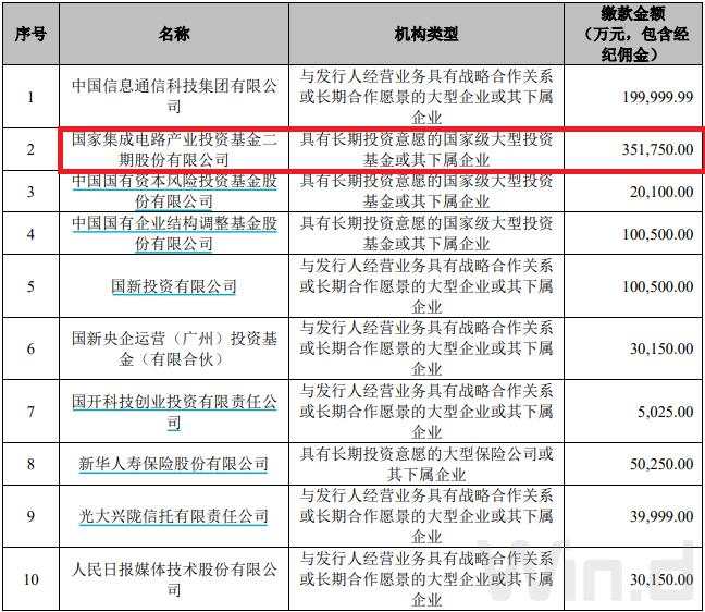 中芯国际确定27.46元发行价，7月7日打新！大基金获配35亿元