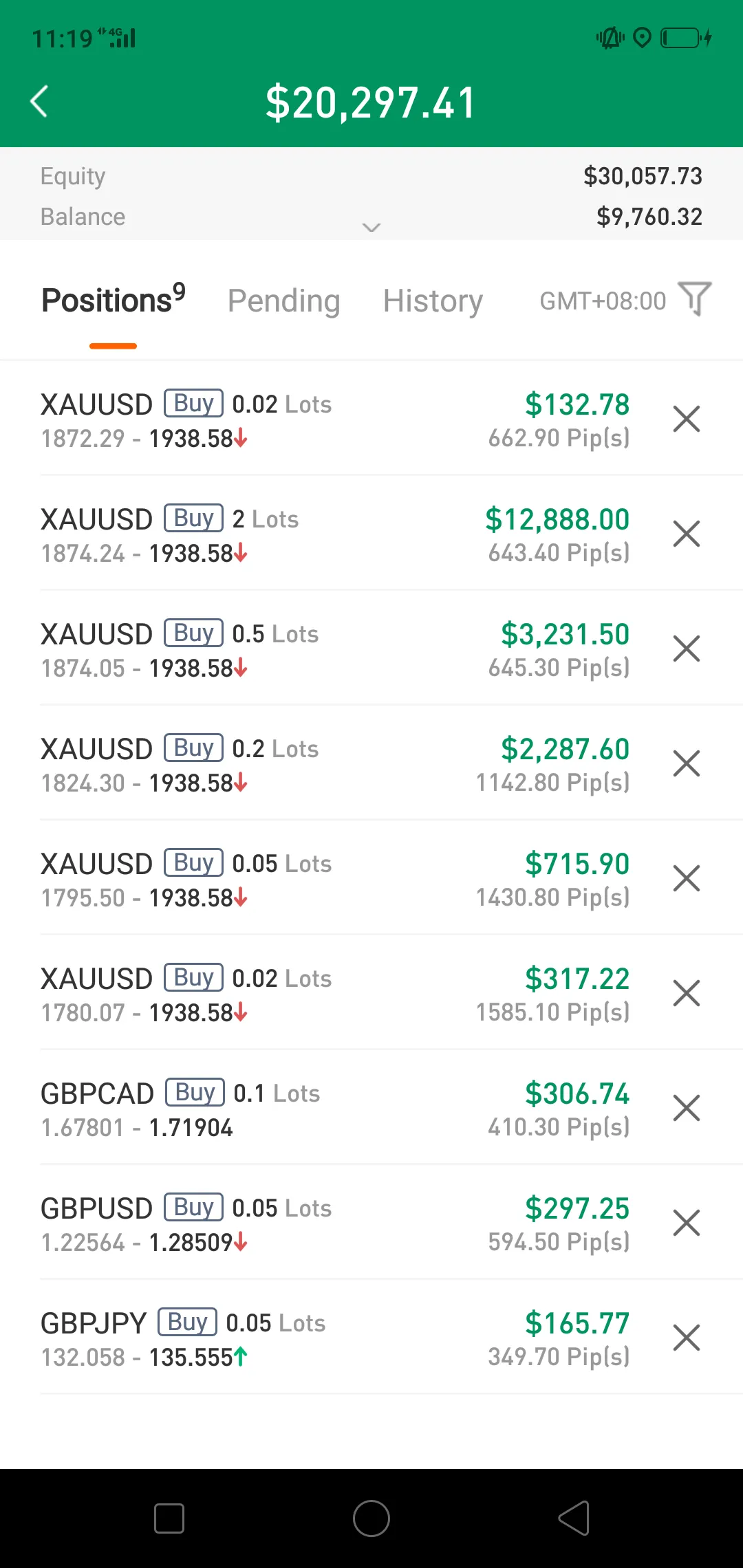 feed image