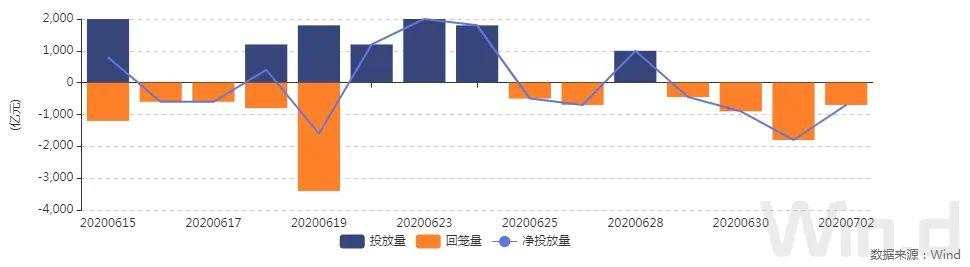 股市持续上涨施压，中长端收益率震荡上行｜债市综述