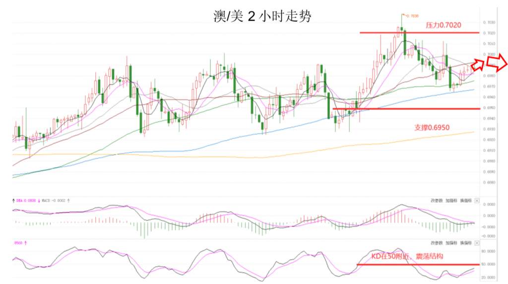 MEXGroup：晚间专题技术报告 2020-07-17