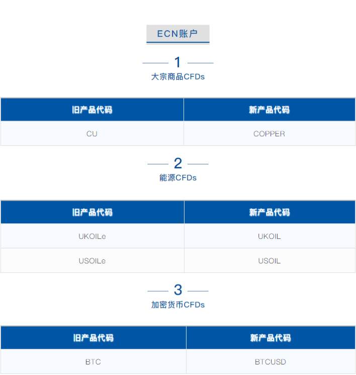 公告 | STP&ECN账户信息变更通知