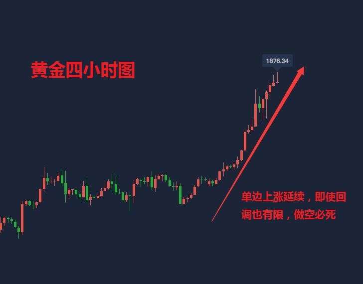 吴承梁：7.23黄金强势上涨剑指1900！空单被套不止损直接等死