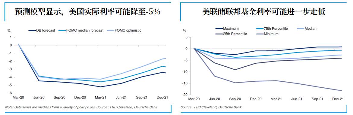 看到新高的黄金你是不是心动不已？