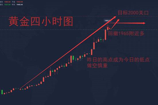 柳艺凌：7.28黄金今日有望达到2000关口，附日内操作建议