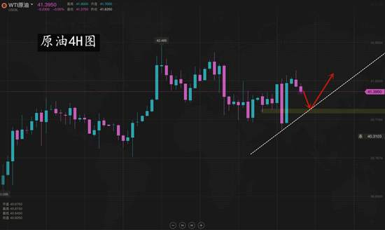 夏黛清：7.28黄金暂且回调稳健多，原油等待进多