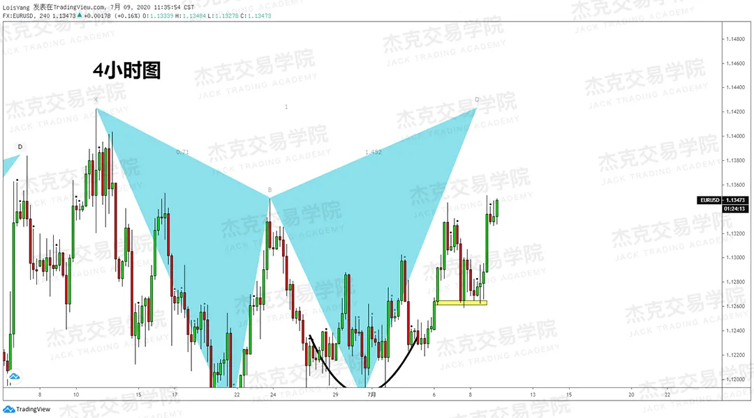 [7月9日策略]黄金/原油/英镑/欧元/美日/澳元/标普/BTC/BCH