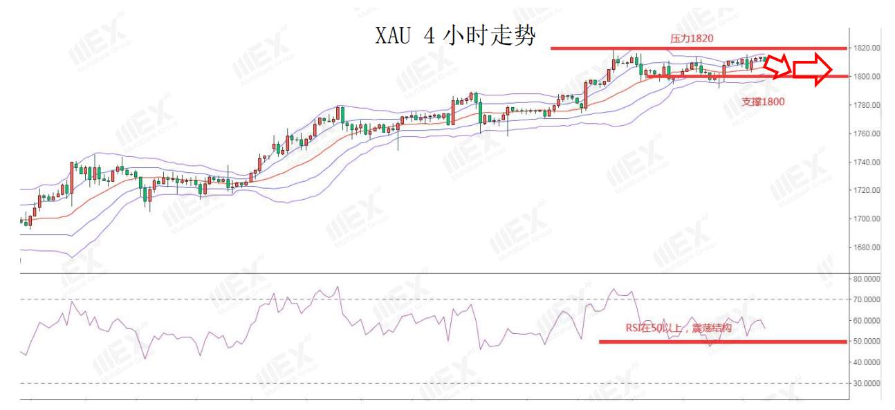 MEXGroup：欧银利率决议在即，谨慎关注市场波动