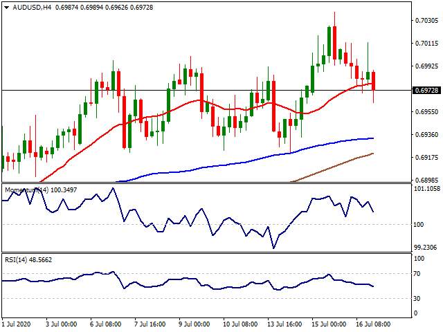Daily Market Report - 17th July 2020
